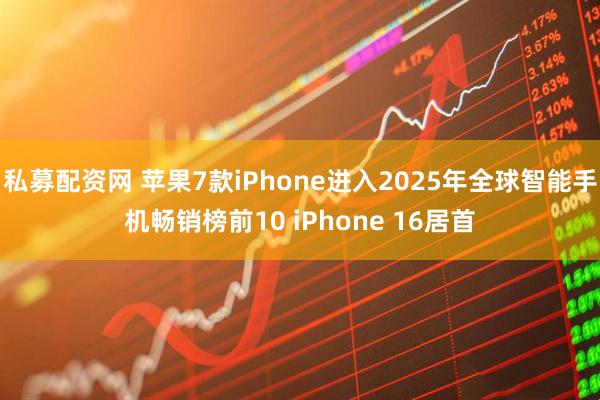 私募配资网 苹果7款iPhone进入2025年全球智能手机畅销榜前10 iPhone 16居首